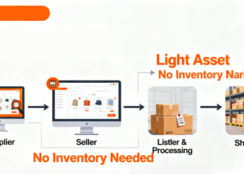 Bí Quyết Kiếm Tiền Online: Dropshipping Hiệu Quả Trên Shopee