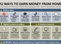 BÍ KÍP KIẾM TIỀN TẠI NHÀ: Bật Mí 12 Cách Kiếm Thu Nhập Không Cần Kinh Nghiệm